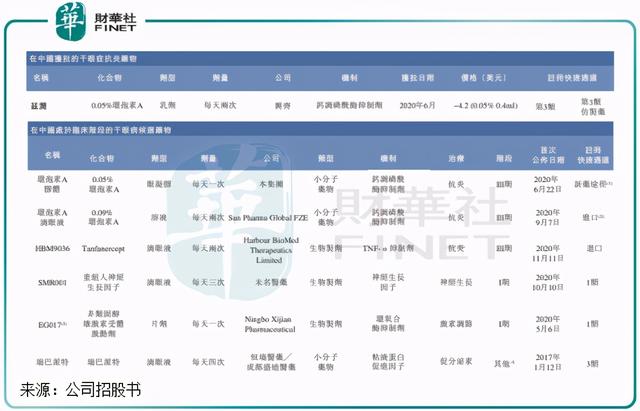 「解读」眼病刚需逐步凸显，兆科眼科能否守正出奇？