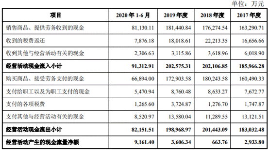 久祺股份营收滞涨净利暴增 研发费率低员工1年减196人