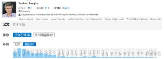 清华大学：人工智能十年发展总结，中国进步神速，专利占全球七成 | 智东西内参