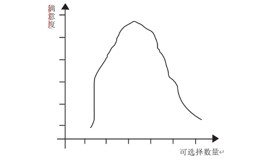 城市生活的压力究竟从何而来？