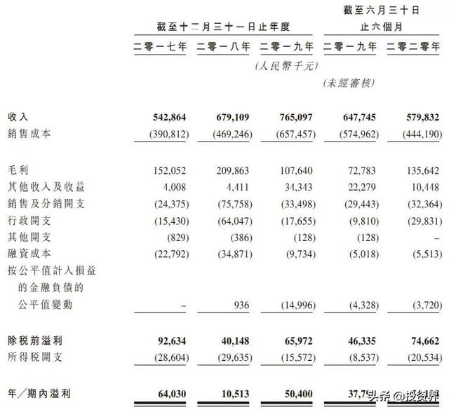 吴奇隆夫妇，今天斩获一个IPO：市值46亿