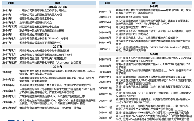 新奢消费崛起，潮玩及新型烟草长期前景广阔？