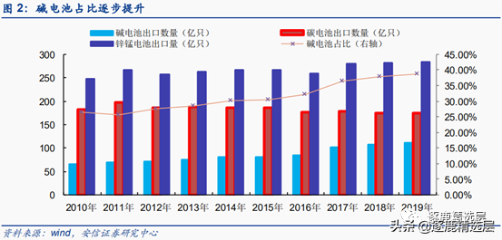 长虹能源精选层打新，肉香四溢