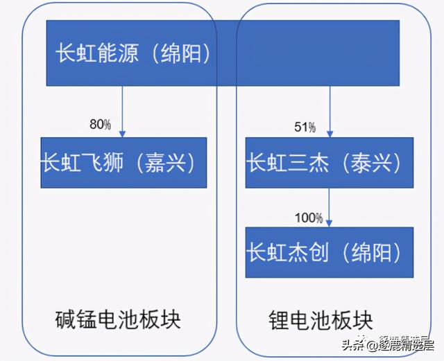 长虹能源精选层打新，肉香四溢