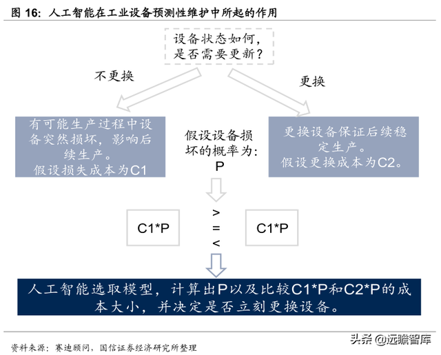 数字浪潮之工业智能化：大数据和AI赋能，工业互联铺强国之路