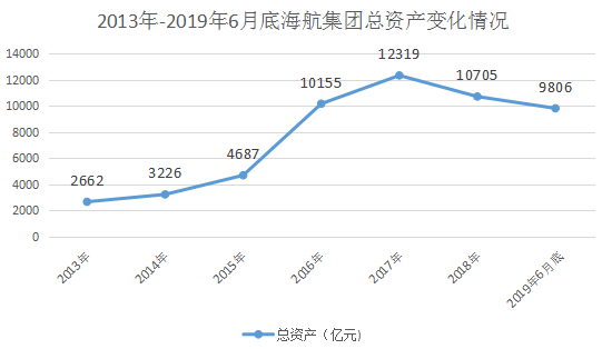 海航坑杀金融大佬100亿元