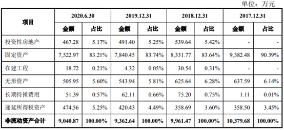 久祺股份营收滞涨净利暴增 研发费率低员工1年减196人