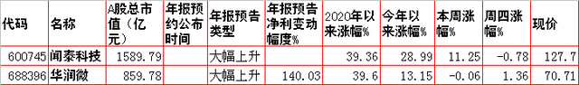 周五市场重大投资内参