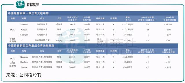 「解读」眼病刚需逐步凸显，兆科眼科能否守正出奇？