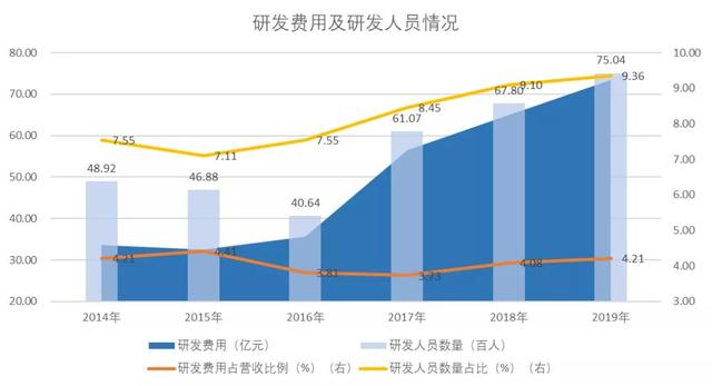 130亿增发背后，“国际潍柴”或“换挡”