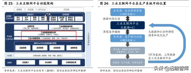 数字浪潮之工业智能化：大数据和AI赋能，工业互联铺强国之路