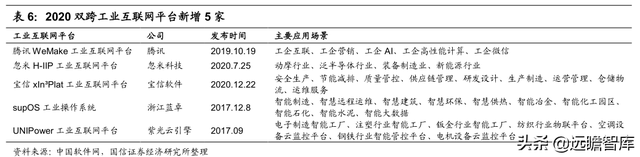 数字浪潮之工业智能化：大数据和AI赋能，工业互联铺强国之路