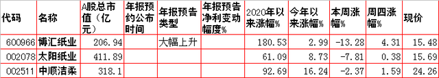 周五市场重大投资内参