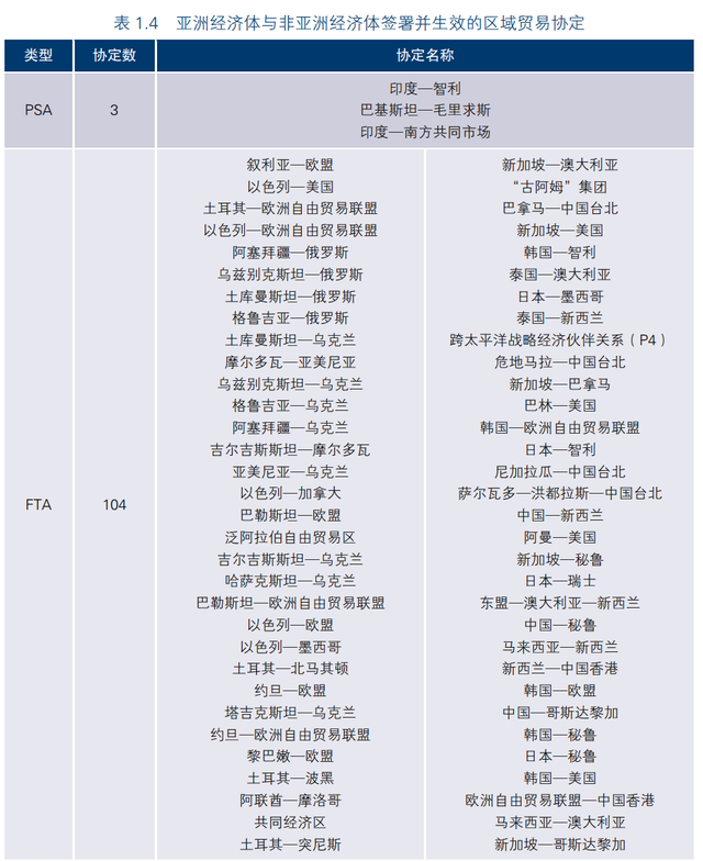 报告｜后疫情时代，亚洲国家将延续在推进自由贸易协定发展上的选择