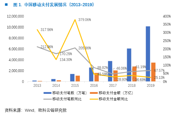 欧科云链研究院：DCEP的前生今世