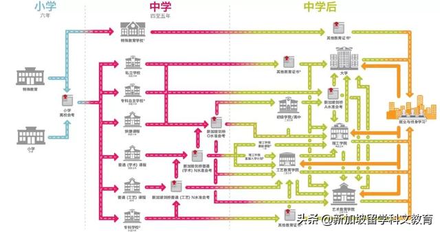 新加坡留学｜2020年O水准会考成绩公布，及格率85.4%