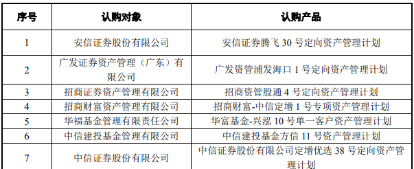 海航坑杀金融大佬100亿元