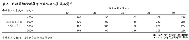 数字浪潮之工业智能化：大数据和AI赋能，工业互联铺强国之路