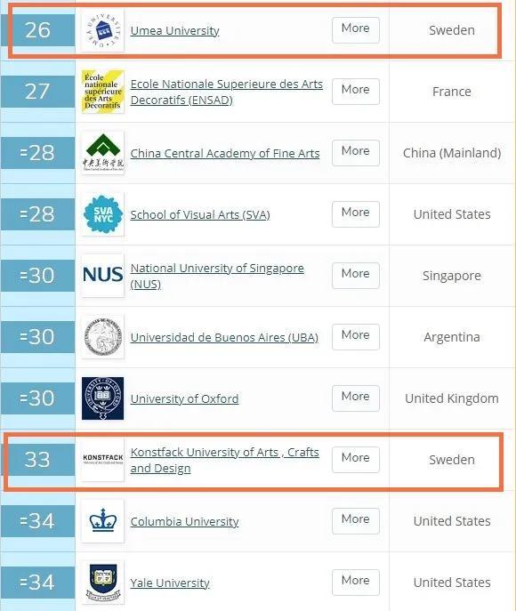 疫情之下，瑞典留学申请数量逆势上涨13%？