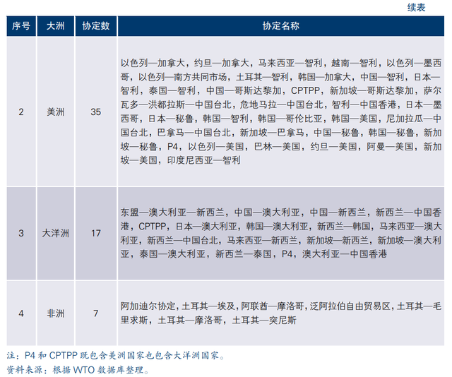 报告｜后疫情时代，亚洲国家将延续在推进自由贸易协定发展上的选择