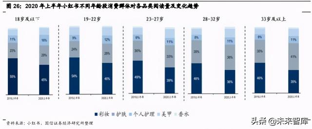 化妆品行业专题报告：从完美日记看美妆新锐的数字化革命之路