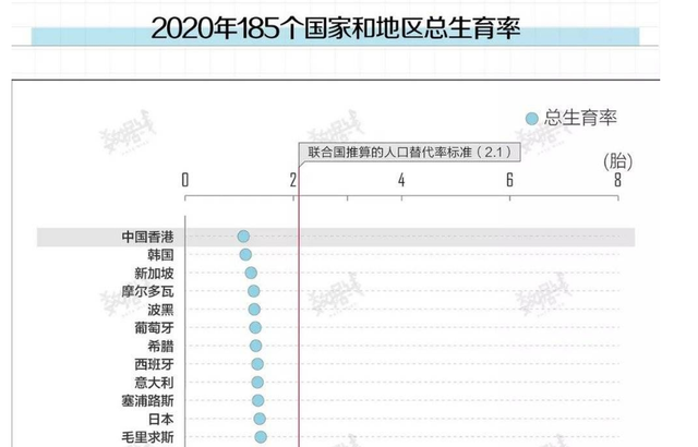 柳叶刀：中国生育率下降明显！年轻人都不想生娃，到底为什么？