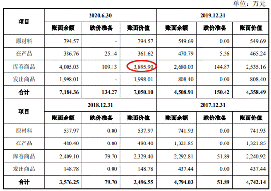 久祺股份营收滞涨净利暴增 研发费率低员工1年减196人