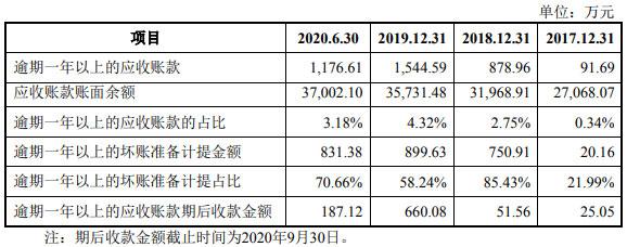 久祺股份营收滞涨净利暴增 研发费率低员工1年减196人