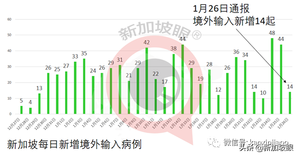 3名B.1.1.7病患曾同时到访星耀樟宜与T3