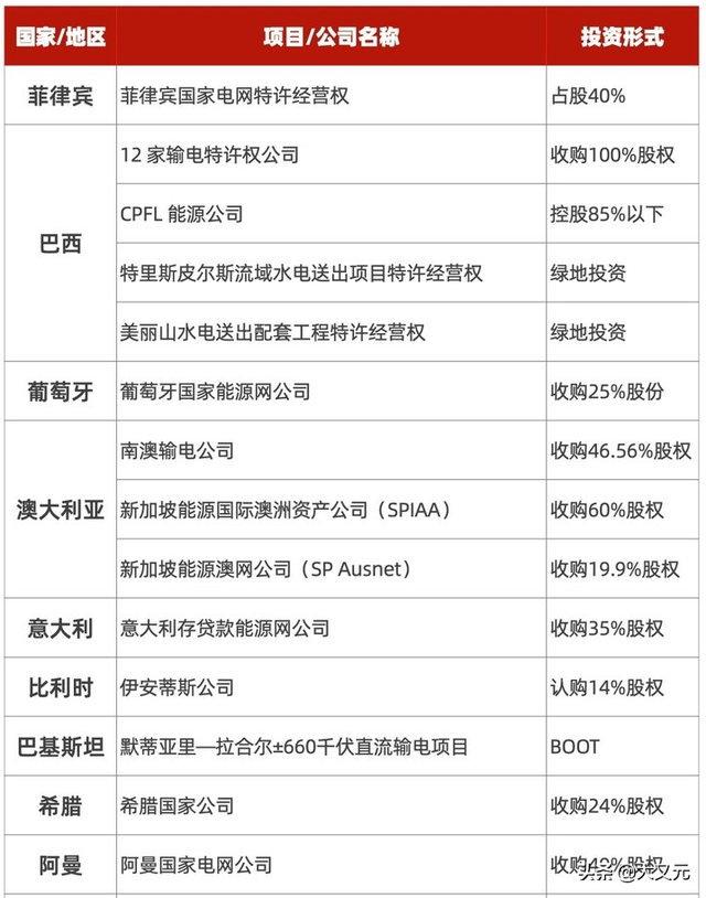 美国坚持认为中国是发达国家，快速崛起的背后，是逆天的基建能力