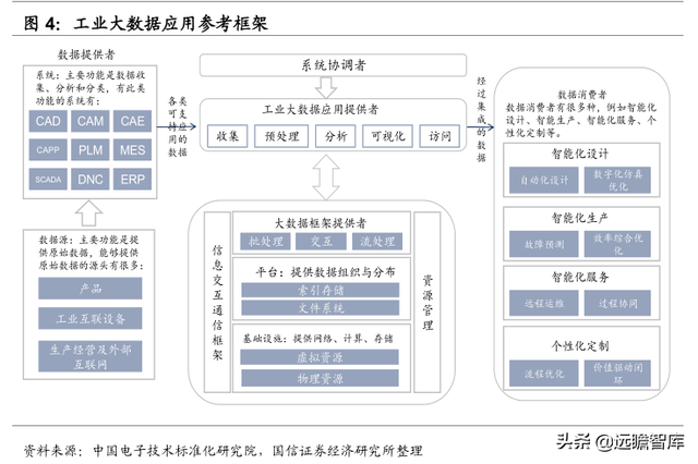 数字浪潮之工业智能化：大数据和AI赋能，工业互联铺强国之路