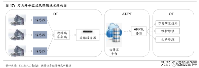 数字浪潮之工业智能化：大数据和AI赋能，工业互联铺强国之路