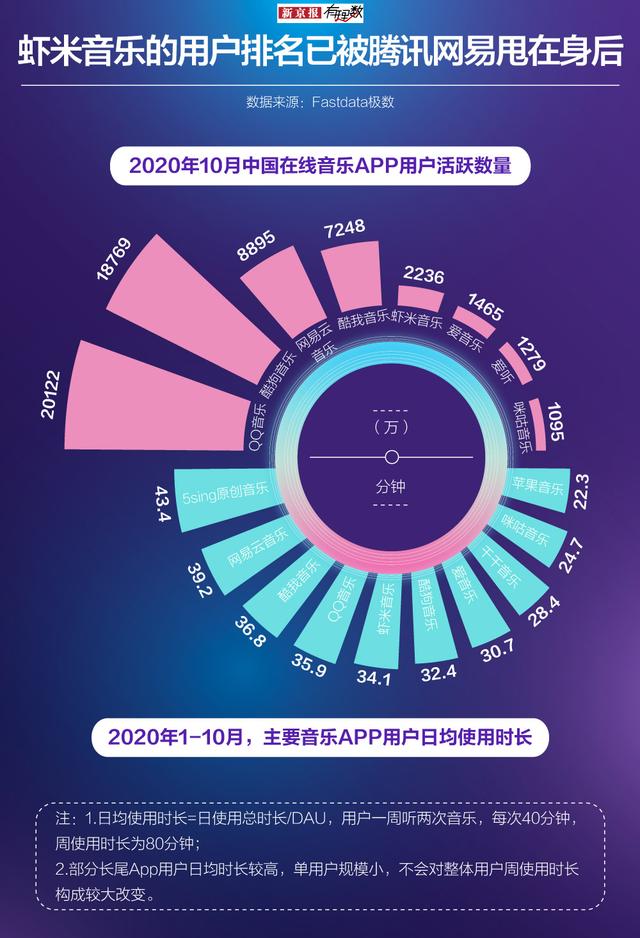 又一音乐巨头退出，在线音乐市场将有哪些变化？