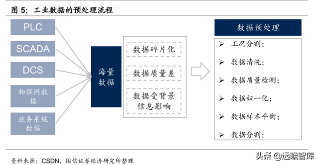 数字浪潮之工业智能化：大数据和AI赋能，工业互联铺强国之路