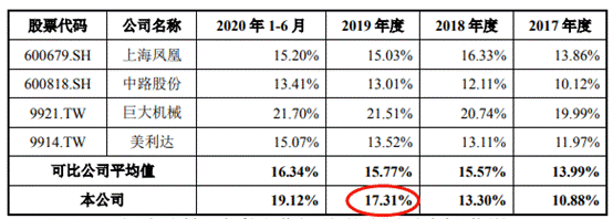 久祺股份营收滞涨净利暴增 研发费率低员工1年减196人