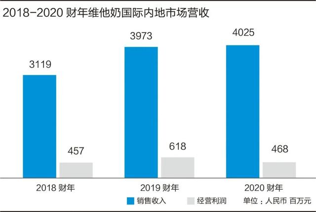 25年前，张曼玉捧在手心的豆奶，现在价值380个亿