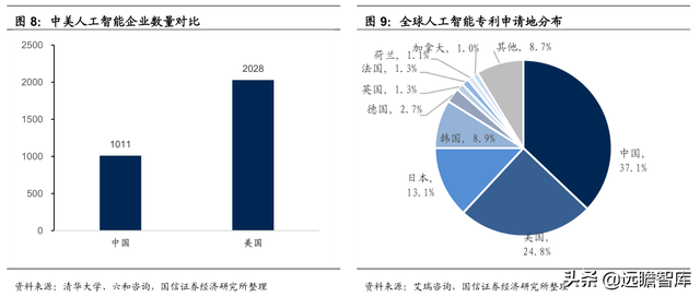 数字浪潮之工业智能化：大数据和AI赋能，工业互联铺强国之路