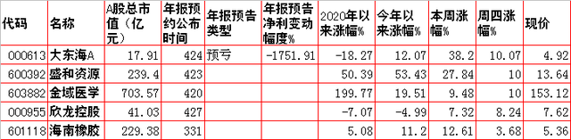 周五市场重大投资内参