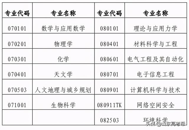 全国综招“专业+院校”分析，教你如何在高考中出奇制胜