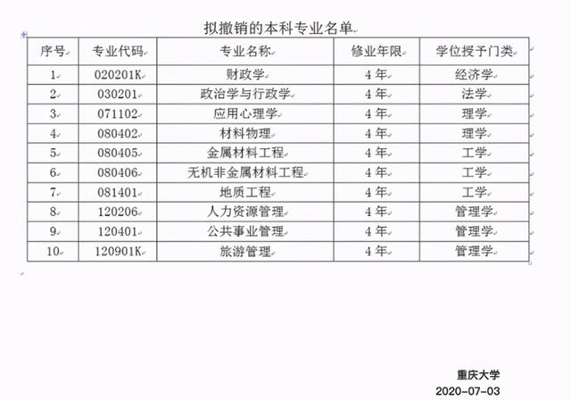 重庆大学厚积薄发！近10所985高校落户重庆，实力在重大之上