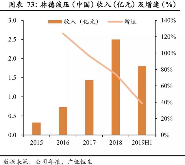 130亿增发背后，“国际潍柴”或“换挡”