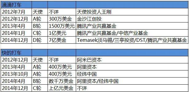 谁会在同城货运的鏖战中胜出？