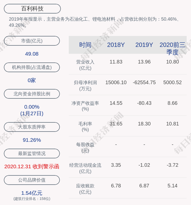 前瞻！百利科技：预计2020年度净利润为1600万元到2300万元