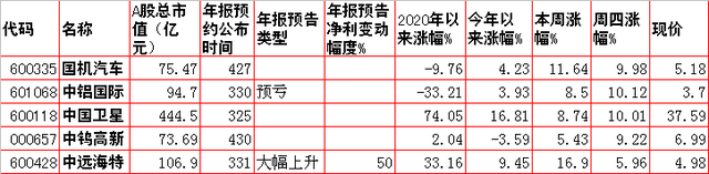 周五市场重大投资内参