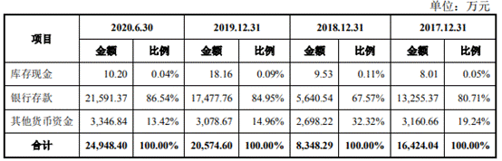 久祺股份营收滞涨净利暴增 研发费率低员工1年减196人