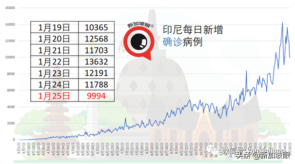 新加坡百分百居家办公是不可能的！新冠疫情或持续4至5年