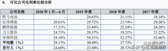 长虹能源精选层打新，肉香四溢