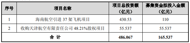 海航坑杀金融大佬100亿元