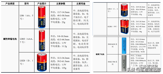 长虹能源精选层打新，肉香四溢