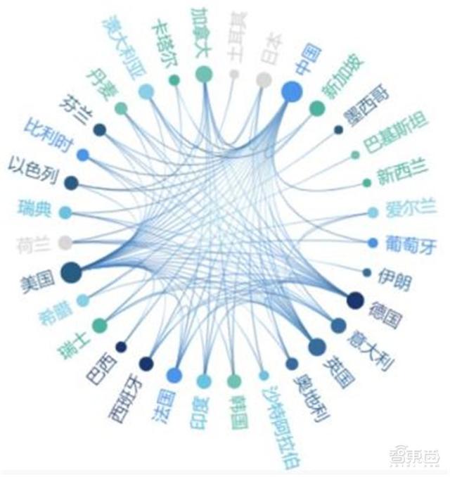 清华大学：人工智能十年发展总结，中国进步神速，专利占全球七成 | 智东西内参